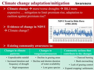 Framing the discussion: Developing IBLI Ethiopia research agenda