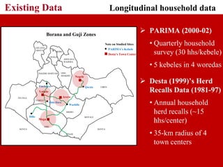 Framing the discussion: Developing IBLI Ethiopia research agenda