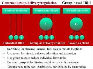 Framing the discussion: Developing IBLI Ethiopia research agenda