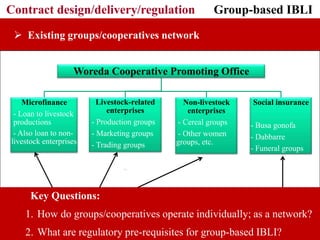 Framing the discussion: Developing IBLI Ethiopia research agenda