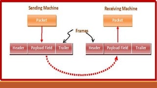 Program Framing FRAMING IN COMPUTER NETWORK .pptx