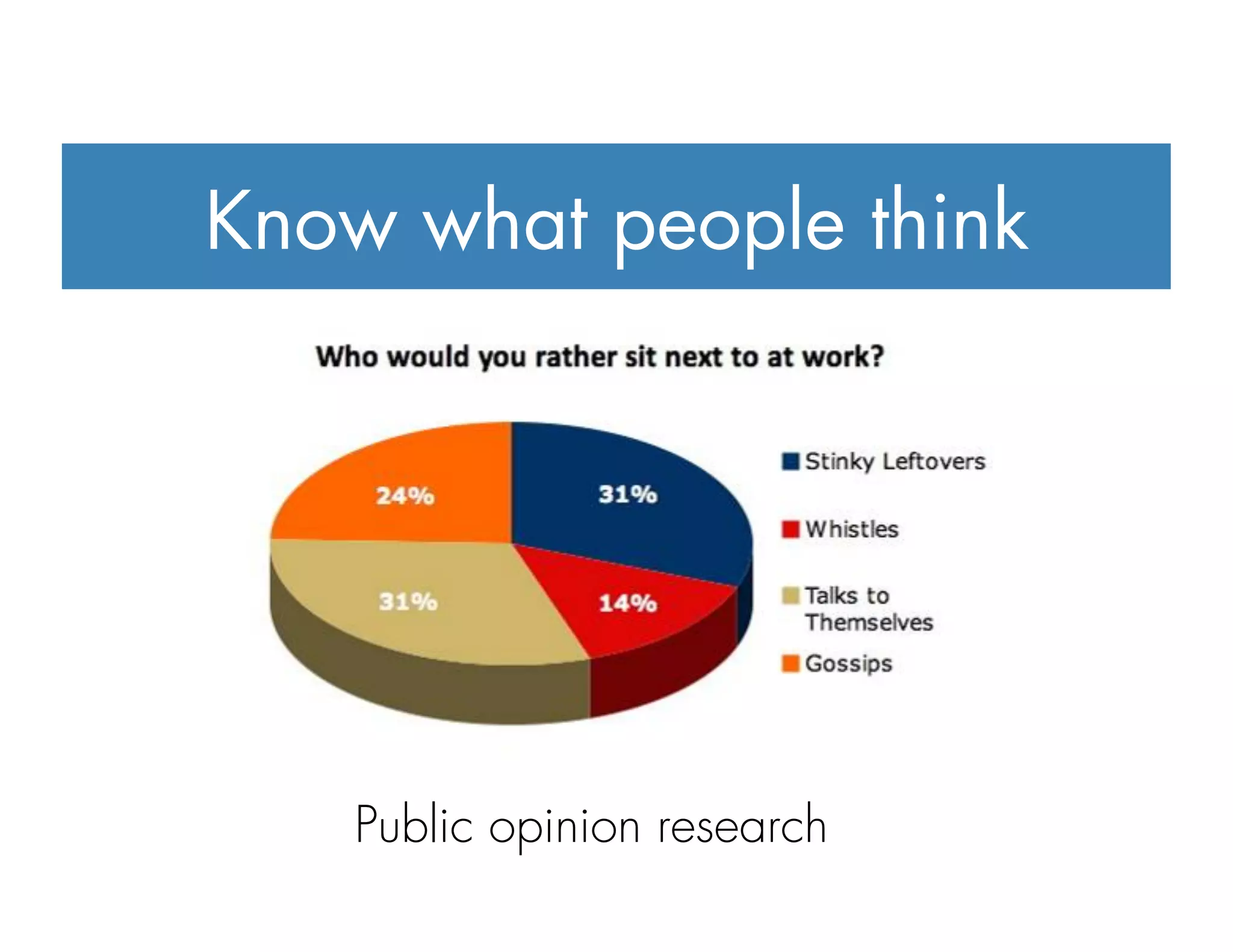 Know what people think
Public opinion research
 