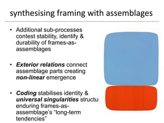 synthesising framing with assemblages
• Additional sub-processes
  contest stability, identify &
  durability of frames-as-
  assemblages

• Exterior relations connect
  assemblage parts creating
  non-linear emergence

• Coding stabilises identity &
  universal singularities structure
  enduring frames-as-
  assemblage‟s “long-term
  tendencies”
 