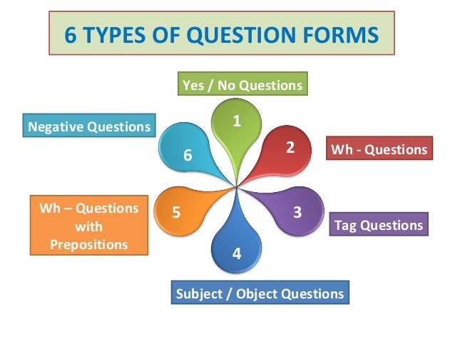 What are types of questions