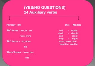 (YES/NO QUESTIONS)
24 Auxiliary verbs
Primary (11) (13) Modals
‘Be’ forms - am, is , are will - would
shall - should
was, were can - could
may - might
‘Do’ forms - do, does must, need, dare
ought to, used to
did
‘Have’ forms - have, has
had
 