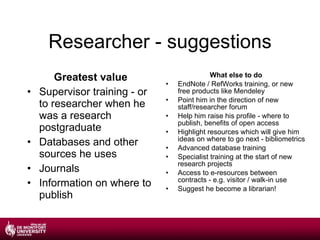 Researcher - suggestions Greatest value Supervisor training - or to researcher when he was a research postgraduate Databases and other sources he uses Journals Information on where to publish What else to do EndNote / RefWorks training, or new free products like Mendeley Point him in the direction of new staff/researcher forum Help him raise his profile - where to publish, benefits of open access Highlight resources which will give him ideas on where to go next - bibliometrics Advanced database training Specialist training at the start of new research projects Access to e-resources between contracts - e.g. visitor / walk-in use Suggest he become a librarian! 