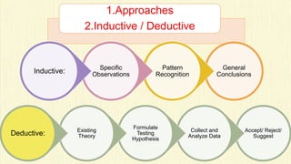 Framing Research Proposal.pptx