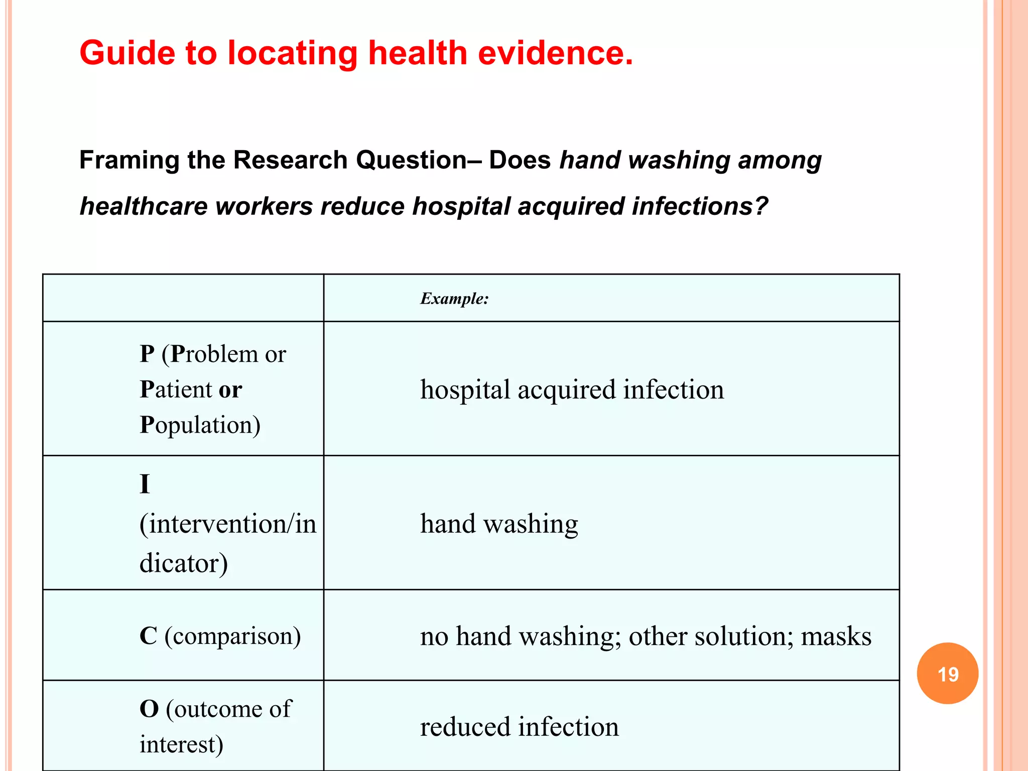 19
Example:
P (Problem or
Patient or
Population)
hospital acquired infection
I
(intervention/in
dicator)
hand washing
C (comparison) no hand washing; other solution; masks
O (outcome of
interest)
reduced infection
Guide to locating health evidence.
Framing the Research Question– Does hand washing among
healthcare workers reduce hospital acquired infections?
 