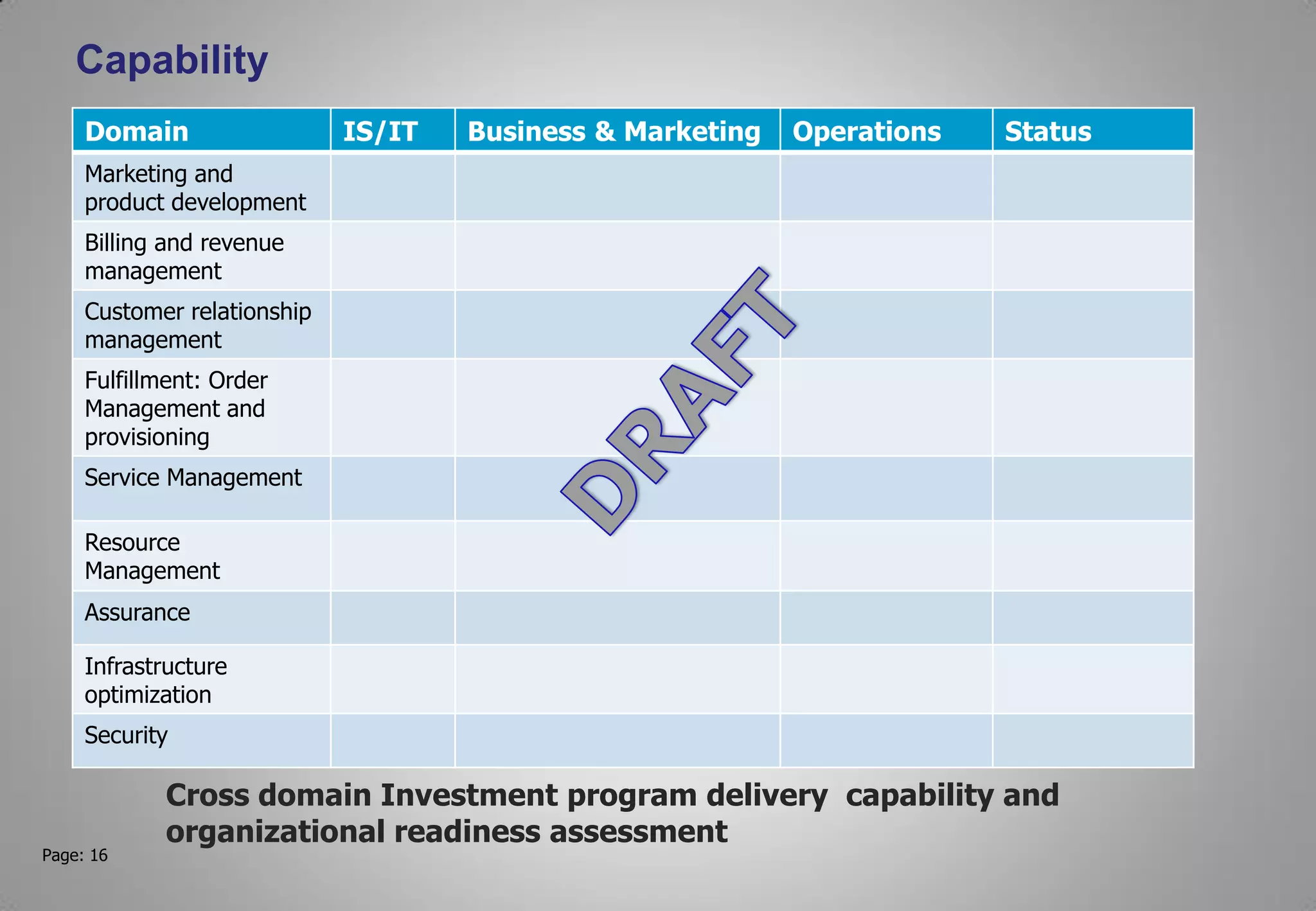 Page: 16
Capability
Domain IS/IT Business & Marketing Operations Status
Marketing and
product development
Billing and revenue
management
Customer relationship
management
Fulfillment: Order
Management and
provisioning
Service Management
Resource
Management
Assurance
Infrastructure
optimization
Security
Cross domain Investment program delivery capability and
organizational readiness assessment
 