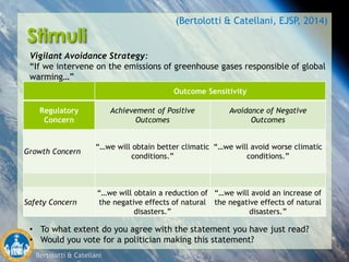 Bertolotti & Catellani
Stimuli
Outcome Sensitivity
Regulatory
Concern
Achievement of Positive
Outcomes
Avoidance of Negative
Outcomes
Growth Concern
“…we will obtain better climatic
conditions.”
“…we will avoid worse climatic
conditions.”
Safety Concern
“…we will obtain a reduction of
the negative effects of natural
disasters.”
“…we will avoid an increase of
the negative effects of natural
disasters.”
Vigilant Avoidance Strategy:
“If we intervene on the emissions of greenhouse gases responsible of global
warming…”
• To what extent do you agree with the statement you have just read?
• Would you vote for a politician making this statement?
(Bertolotti & Catellani, EJSP, 2014)
 