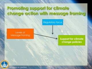 Bertolotti & Catellani
Promoting support for climate
change action with message framing
Levels of
Message framing
Support for climate
change policies
Regulatory focus
 