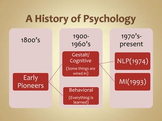 A History of Psychology<br />
