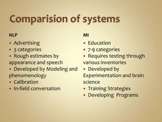 Comparision of systems<br />NLP<br />Advertising<br />3 categories<br />Rough estimates by appearance and speech<br />Deve...