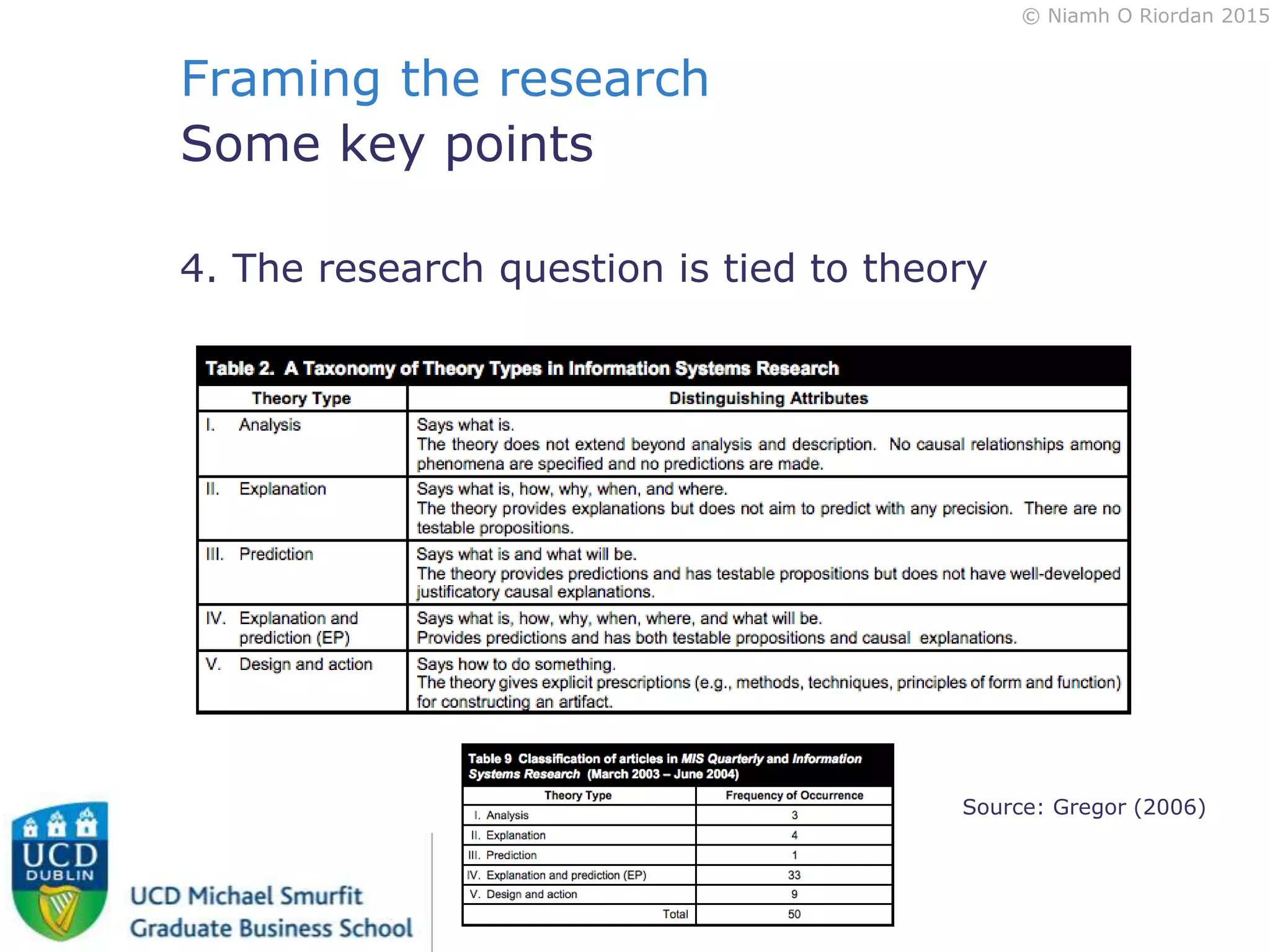 © Niamh O Riordan 2015
Framing the research
Some key points
4. The research question is tied to theory
Source: Gregor (2006)
 