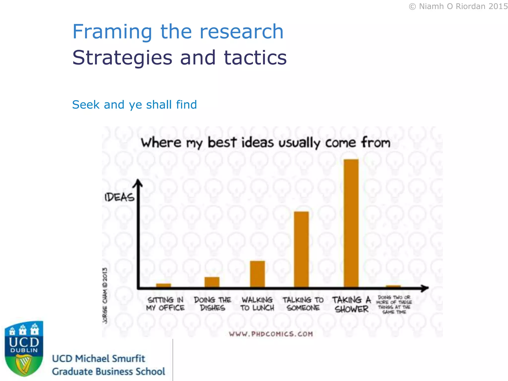 © Niamh O Riordan 2015
Framing the research
Strategies and tactics
Seek and ye shall find
 
