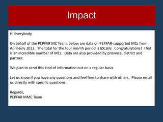 Hi Everybody,

On behalf of the PEPFAR MC Team, below are data on PEPFAR-supported MCs from
April-July 2012. The total for the four month period is 89,368. Congratulations! That
is an incredible number of MCs. Data are also provided by province, district and
partner.

We plan to send this kind of information out on a regular basis.

Let us know if you have any questions and feel free to share with others. Please email
us directly with specific questions.

Regards,
PEPFAR MMC Team
 