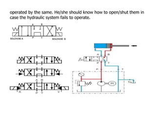 operated by the same. He/she should know how to open/shut them in
case the hydraulic system fails to operate.
 