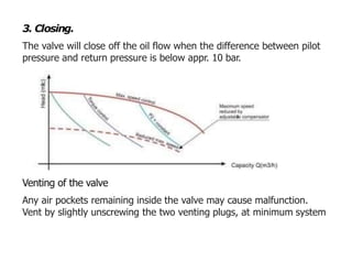 3. Closing.
The valve will close off the oil flow when the difference between pilot
pressure and return pressure is below appr. 10 bar.
Venting of the valve
Any air pockets remaining inside the valve may cause malfunction.
Vent by slightly unscrewing the two venting plugs, at minimum system
 