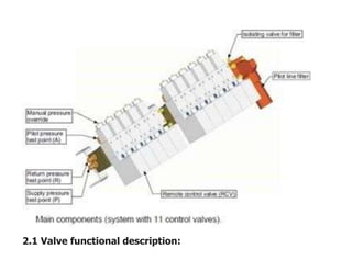 2.1 Valve functional description:
 