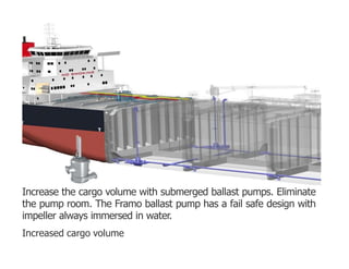 Increase the cargo volume with submerged ballast pumps. Eliminate
the pump room. The Framo ballast pump has a fail safe design with
impeller always immersed in water.
Increased cargo volume
 