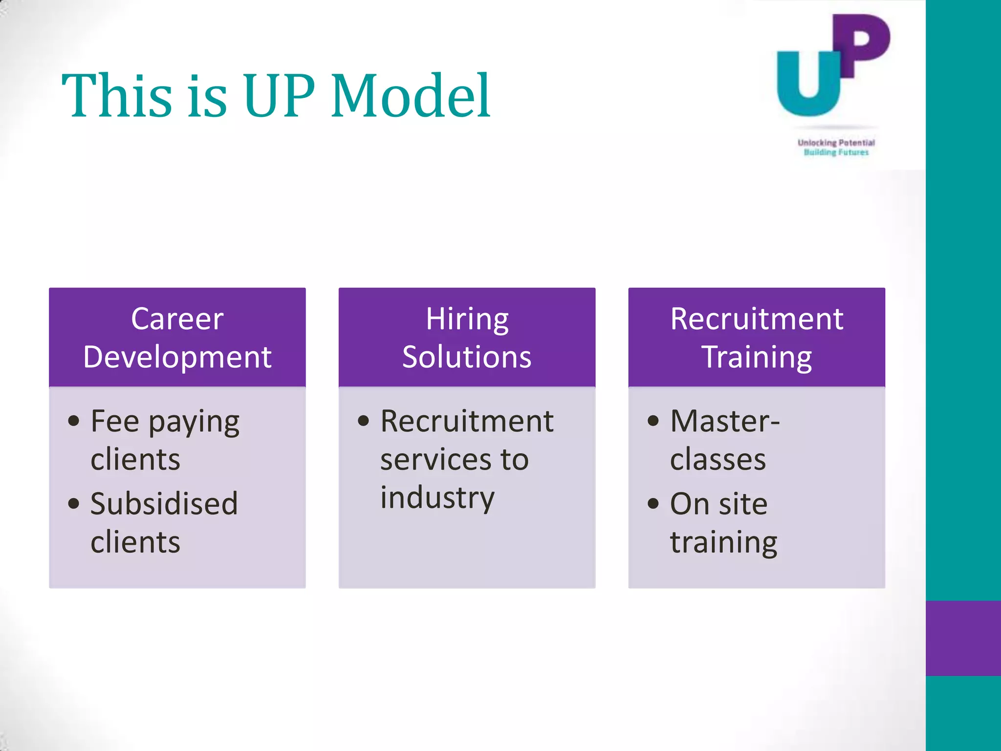 This is UP Model


    Career         Hiring       Recruitment
 Development      Solutions       Training
• Fee paying   • Recruitment   • Master-
  clients        services to     classes
• Subsidised     industry      • On site
  clients                        training
 