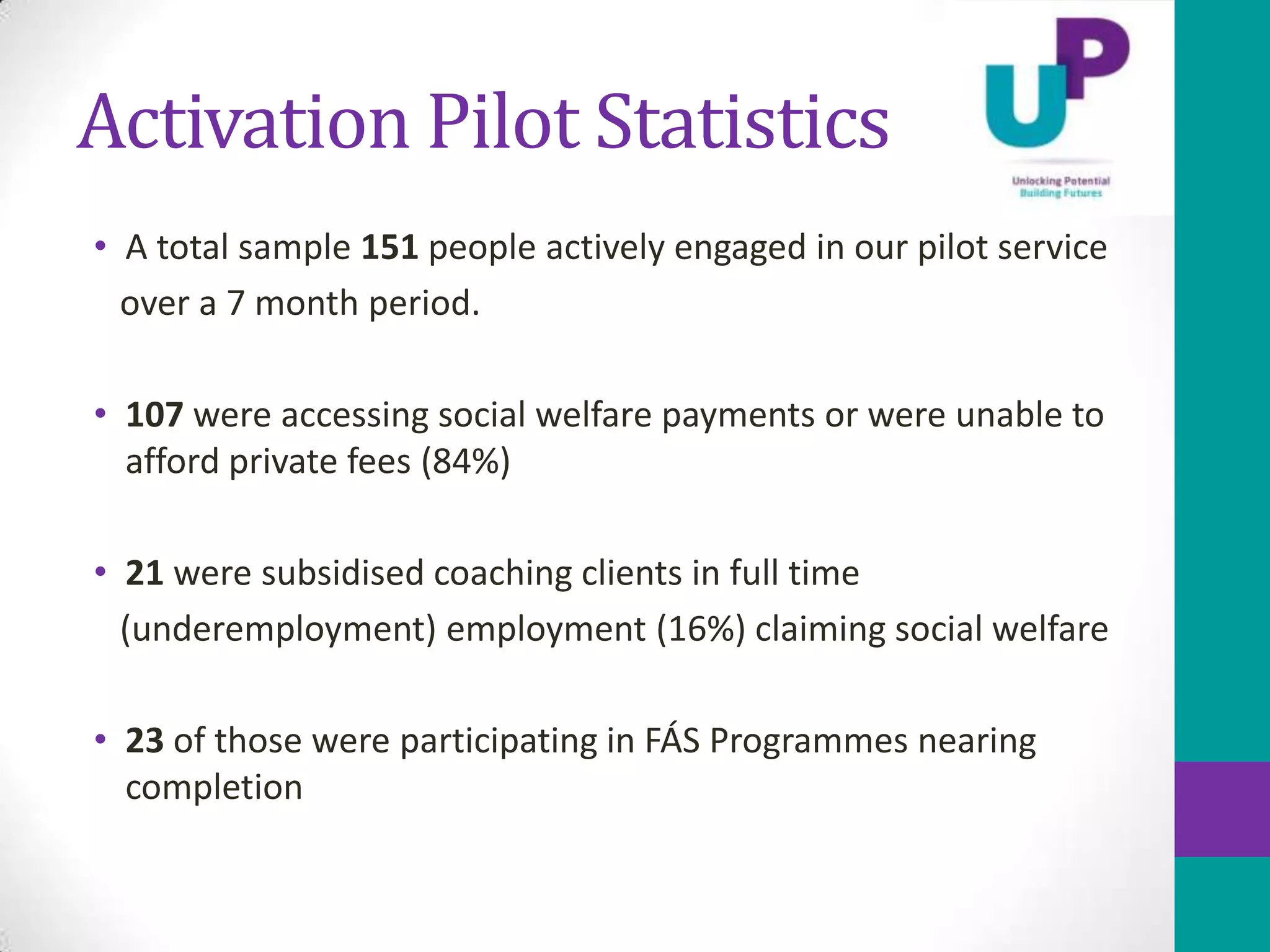 Activation Pilot Statistics
• A total sample 151 people actively engaged in our pilot service
  over a 7 month period.

• 107 were accessing social welfare payments or were unable to
  afford private fees (84%)

• 21 were subsidised coaching clients in full time
  (underemployment) employment (16%) claiming social welfare

• 23 of those were participating in FÁS Programmes nearing
  completion
 