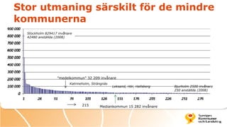 Stor utmaning särskilt för de mindre
kommunerna
  Stockholm 829417 invånare
  42480 anställda (2008)




                  ”medelkommun” 32 209 invånare
                         Katrineholm, Strängnäs
                                                  Leksand, Hör, Hallsberg   Bjurholm 2500 invånare
                                                                            250 anställda (2008)



                                215       Mediankommun 15 282 invånare
 