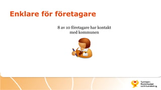 Enklare för företagare
            8 av 10 företagare har kontakt
                   med kommunen
 