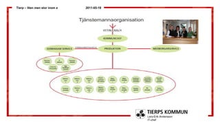 Tierp – liten men stor inom e   2011-05-19




                                             Lars-Erik Andersson
                                             IT-chef
 