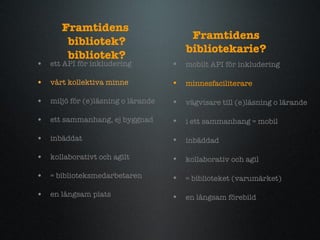 Framtidens  bibliotek? bibliotek? ett API f?r inkludering v?rt kollektiva minne  milj? f?r (e)l?sning o l?rande ett sammanhang, ej byggnad inb?ddat kollaborativt och agilt = biblioteksmedarbetaren en l?ngsam plats mobilt API f?r inkludering minnesfaciliterare  v?gvisare till (e)l?sning o l?rande i ett sammanhang = mobil inb?ddad kollaborativ och agil = biblioteket (varum?rket) en l?ngsam f?rebild Framtidens bibliotekarie? 