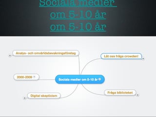 Sociala medier  om 5-10 ?r om 5-10 ?r 
