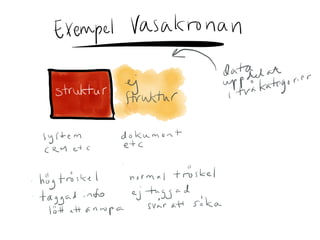 Framtidens intranät i mobilen   session slides