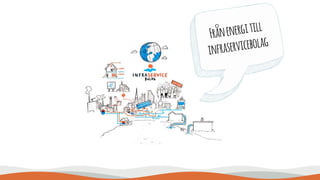 Framtidens samhälle Del 1 - Vikten av mälaren PPTX Indoor