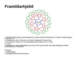 Framtíðarhjólið
1. Skrifið örstutta lýsingu á greiningarefninu (í þessu tilviki kennaraskortur) í miðjuna á blaði og gera
hring utan um.
2. Þátttakendur skrá í hringi utan um miðju möguleg áhrif megin efnis.
3. Endurtaka 2. skref en nú um staðhæfingar sem settar voru í 2. hring.
4. o.s.frv.
5. Þátttakendur ræða staðhæfingar sem komu fram og skrá allar sem þykja líklegar/raunhæfar
staðhæfingar um framtíðina.
Að lokum:
1. Áætlanagerð
2. Eftirfylgni/eftirlit með framkvæmd
 