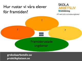 Hur rustar vi våra elever 
för framtiden? 
grskolaarbetsliv.se 
praktikplatsen.se 
? 
? ? 
Framtidsrustade 
ungdomar 
#framtidsrustadeungdomar 
 