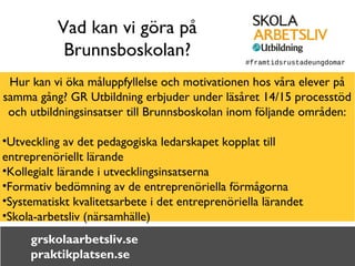 Vad kan vi göra på 
Brunnsboskolan? 
Hur kan vi öka måluppfyllelse och motivationen hos våra elever på 
samma gång? GR Utbildning erbjuder under läsåret 14/15 processtöd 
och utbildningsinsatser till Brunnsboskolan inom följande områden: 
•Utveckling av det pedagogiska ledarskapet kopplat till 
entreprenöriellt lärande 
•Kollegialt lärande i utvecklingsinsatserna 
•Formativ bedömning av de entreprenöriella förmågorna 
•Systematiskt kvalitetsarbete i det entreprenöriella lärandet 
•Skola-arbetsliv (närsamhälle) 
grskolaarbetsliv.se 
praktikplatsen.se 
#framtidsrustadeungdomar 
 