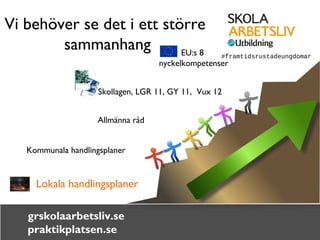Vi behöver se det i ett större 
sammanhang 
grskolaarbetsliv.se 
praktikplatsen.se 
EU:s 8 
nyckelkompetenser 
Skollagen, LGR 11, GY 11, Vux 12 
Allmänna råd 
Kommunala handlingsplaner 
Lokala handlingsplaner 
#framtidsrustadeungdomar 
 