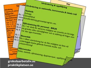 SSA-plan 
Utvärdering av nationella, kommunala & lokala mål 
Inledning 
-Uppdrag & definitioner 
Bakgrund 
-Nulägesbeskrivning: varför är frågan viktig? 
Styrdokument 
-Skollagen 2010:800 
-Lgr 11 (2.2, 2.4, 2.6) 
-Gy 11 (2.1, 2.4, 2.6) 
-Vux 12 (Kap 1, 2.2, 2.4 
Kommunens syfte och mål med SSA, 
SYV, EL 
Utvärdering & uppföljning 
Statistik 
Avhopp 
Omval/felval 
Könsfördelning gymnasieprogram, etc. 
Självskattning för personal - BRUK 
Åk 1-6: Upprätta en framtidsplan, 
Rektor ansvarar för att den studie- och yrkesorienterande 
verksamheten organiseras så att eleverna får vägledning inför 
Ex: I vår skola får eleverna möjlighet att utveckla sin förmåga 
de olika val som skolan erbjuder samt inför fortsatt 
att granska olika valmöjligheter och ta ställning till frågor som 
rör den egna framtiden 
Elevenkät 
Ex: I vilken utsträckning har du fått möjlighet att fatta väl 
-Vision 
-Mål 
Riktlinjer 
- Ansvarsområden 
Förslag på teman och aktiviteter 
-Grundskola 
-Grundsärskola 
-Gymnasiet 
-Gymnasiesärskolan 
- Vuxenutbildning 
Uppföljning & Utvärdering 
Lärare bör i undervisningen utnyttja kunskaper och 
erfarenheter från arbets- och samhällsliv som eleverna har 
underbyggda beslut gällande framtida studie- och 
yrkesinriktning? 
Mätmetoder 
Enkät, statistik, självskattning, djupintervjuer, uppföljning 
grskolaarbetsliv.se 
praktikplatsen.se 
Mål 
All pedagogisk personal ska vara insatt i 
arbetet med studie- och 
yrkesvägledning, SSA och främja ett 
entreprenöriellt förhållningssätt. 
Aktiviteter 
Riktlinjer 
Alla elever i grundskolan ska ha 
behörighet att söka nationella 
gymnasieprogram. 
Kommunen yrkesinriktning. 
ska halvera antalet elever 
som avbryter sina gymnasiestudier i 
förtid samt minska andel omval/fel. 
Alla elever/studerande ska ha upplevt 
eller skaffar sig under utbildningens gång. 
att hen fått vägledning och kunskaper 
inför fortsatt studie- och 
yrkesinriktning. 
Alla elever/studerande ska uppleva att 
hen har gjort ett självständigt, medvetet 
och väl underbyggt val. 
minst en arbetslivskontakt 
per läsår SYV, lärare 
Åk 7: Intressen och färdigheter SYV, lärare 
Åk 8: Yrken och arbetsliv SYV, lärare 
Åk 9: Min framtid, mitt val SYV, lärare 
Åk 1: Kunskap om mig själv SYV, lärare 
Åk2: Kunskap om omvärlden SYV, lärare 
Åk 3: Kunskap om beslut SYV, lärare 
SYV bör vidga elevens perspektiv om såväl de egna 
förutsättningarna som olika utbildningar och yrken 
Osv. 
 
