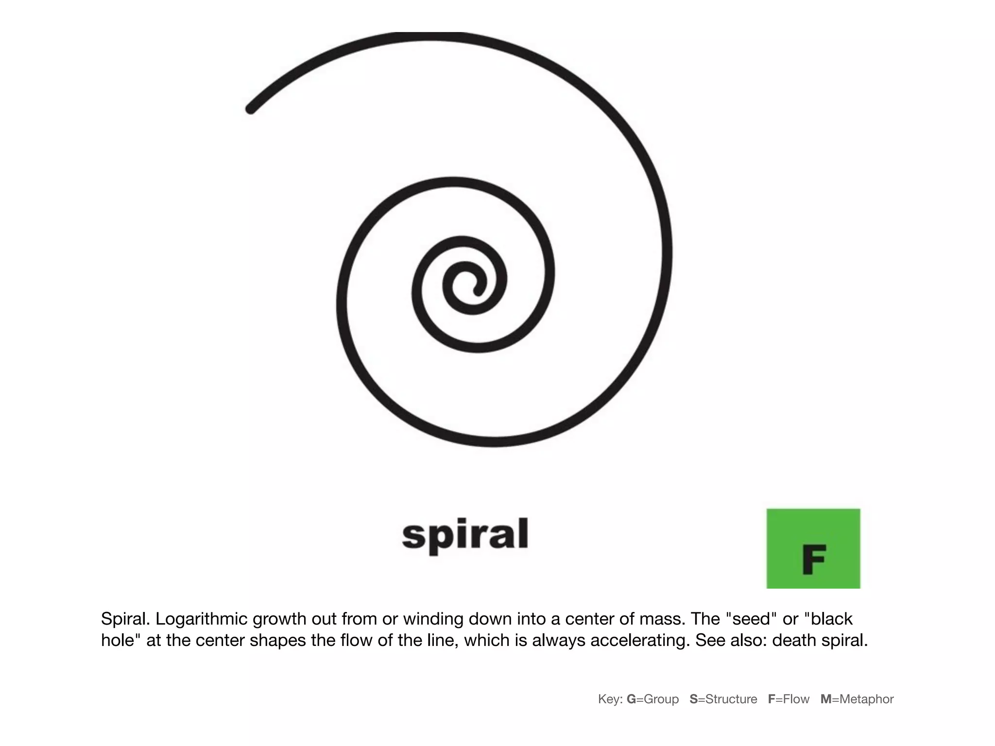 Spiral. Logarithmic growth out from or winding down into a center of mass. The "seed" or "black
hole" at the center shapes the ﬂow of the line, which is always accelerating. See also: death spiral.


                                                                 Key: G=Group S=Structure F=Flow M=Metaphor
 