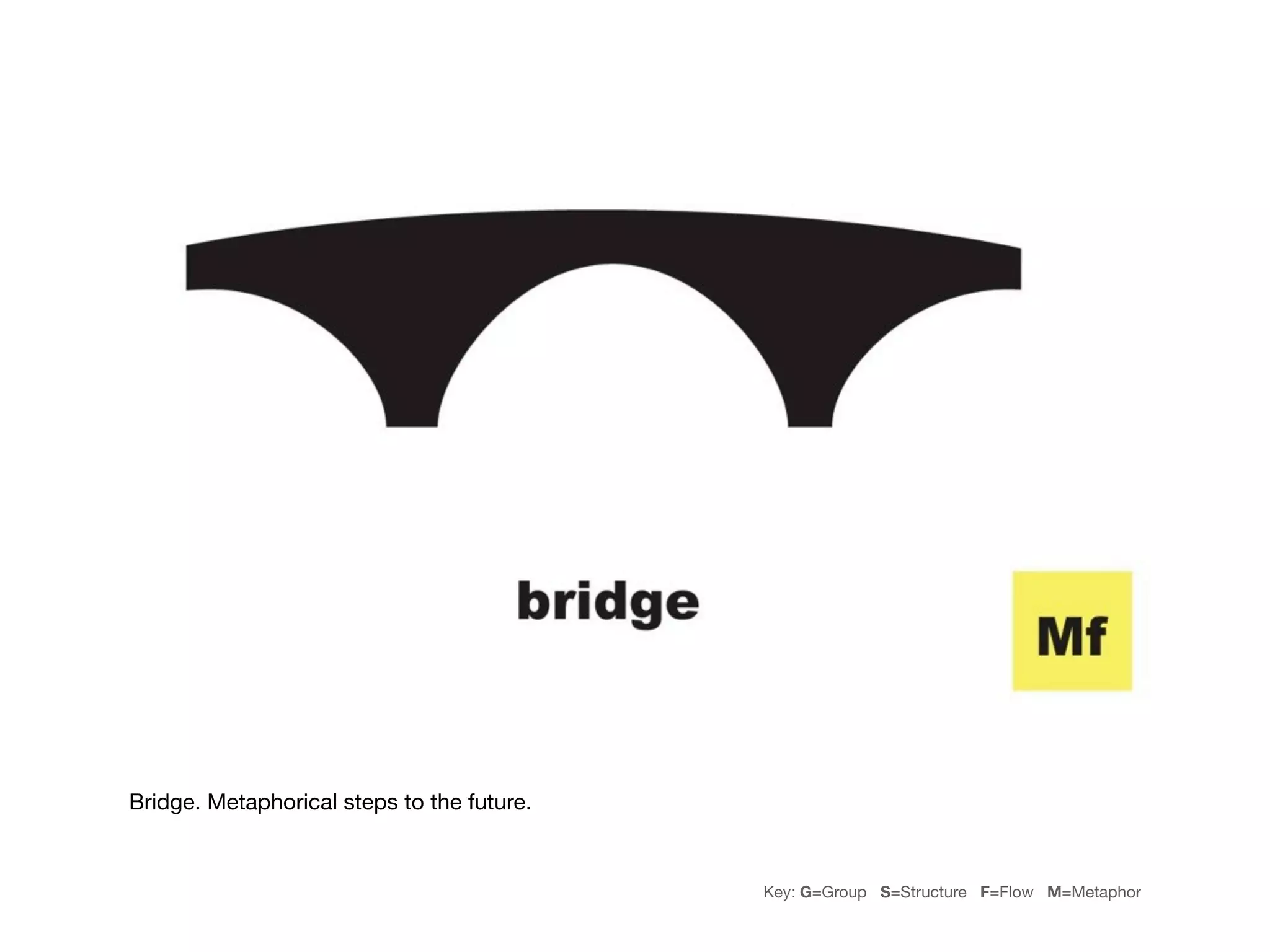 Bridge. Metaphorical steps to the future.


                                            Key: G=Group S=Structure F=Flow M=Metaphor
 