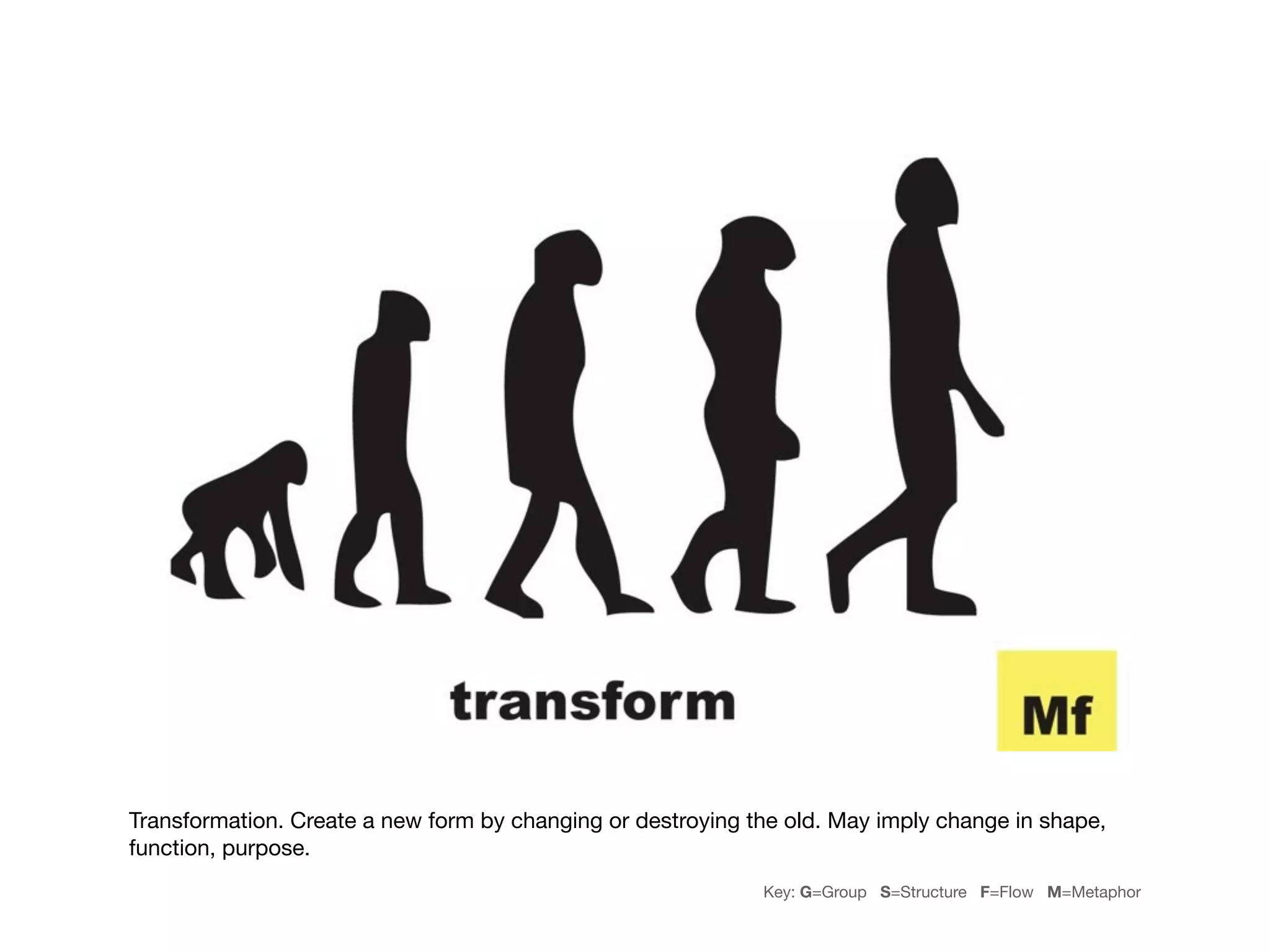 Transformation. Create a new form by changing or destroying the old. May imply change in shape,
function, purpose.
                                                             Key: G=Group S=Structure F=Flow M=Metaphor
 