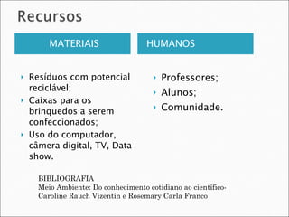 MATERIAIS HUMANOS Resíduos com potencial reciclável; Caixas para os brinquedos a serem confeccionados; Uso do computador, câmera digital, TV, Data show. Professores; Alunos; Comunidade. BIBLIOGRAFIA Meio Ambiente: Do conhecimento cotidiano ao científico-Caroline Rauch Vizentin e Rosemary Carla Franco 