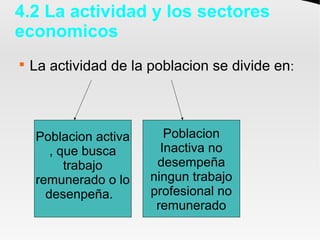4.2 La actividad y los sectores
economicos

La actividad de la poblacion se divide en:
Poblacion activa
, que busca
trabajo
remunerado o lo
desenpeña.
Poblacion
Inactiva no
desempeña
ningun trabajo
profesional no
remunerado
 