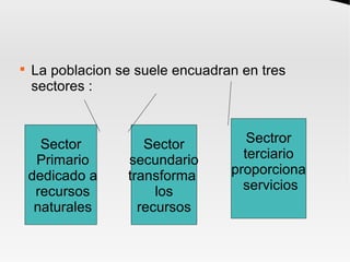 
La poblacion se suele encuadran en tres
sectores :
Sector
Primario
dedicado a
recursos
naturales
Sector
secundario
transforma
los
recursos
Sectror
terciario
proporciona
servicios
 