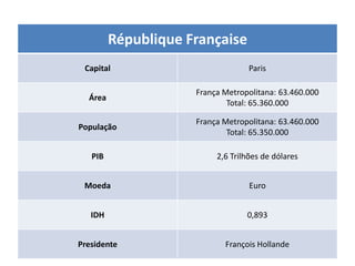 République Française
Capital

Paris

Área

França Metropolitana: 63.460.000
Total: 65.360.000

População

França Metropolitana: 63.460.000
Total: 65.350.000

PIB

2,6 Trilhões de dólares

Moeda

Euro

IDH

0,893

Presidente

François Hollande

 