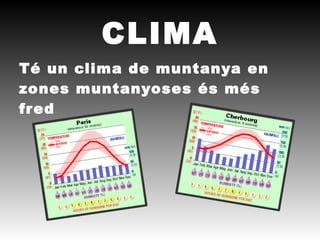 CLIMA
Té un clima de muntanya en
zones muntanyoses és més
fr ed
 