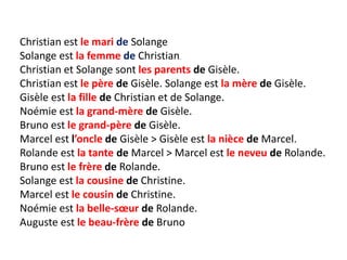 Christian est le mari de Solange
Solange est la femme de Christian.
Christian et Solange sont les parents de Gisèle.
Christian est le père de Gisèle. Solange est la mère de Gisèle.
Gisèle est la fille de Christian et de Solange.
Noémie est la grand-mère de Gisèle.
Bruno est le grand-père de Gisèle.
Marcel est l’oncle de Gisèle > Gisèle est la nièce de Marcel.
Rolande est la tante de Marcel > Marcel est le neveu de Rolande.
Bruno est le frère de Rolande.
Solange est la cousine de Christine.
Marcel est le cousin de Christine.
Noémie est la belle-sœur de Rolande.
Auguste est le beau-frère de Bruno
 