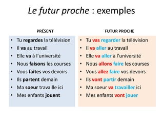 PRÉSENT
• Tu regardes la télévision
• Il va au travail
• Elle va à l’université
• Nous faisons les courses
• Vous faites vos devoirs
• Ils partent demain
• Ma soeur travaille ici
• Mes enfants jouent
FUTUR PROCHE
• Tu vas regarder la télévision
• Il va aller au travail
• Elle va aller à l’université
• Nous allons faire les courses
• Vous allez faire vos devoirs
• Ils vont partir demain
• Ma soeur va travailler ici
• Mes enfants vont jouer
Le futur proche : exemples
 