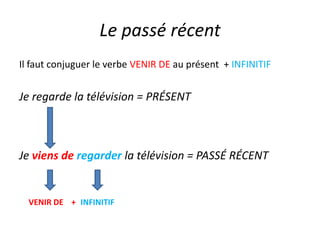 Le passé récent
Il faut conjuguer le verbe VENIR DE au présent + INFINITIF
Je regarde la télévision = PRÉSENT
Je viens de regarder la télévision = PASSÉ RÉCENT
VENIR DE + INFINITIF
 
