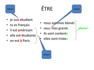 ÊTRE
• je suis étudiant
• tu es français
• il est américain
• elle est étudiante
• on est à Paris
• nous sommes blonds
• vous êtes grands
• ils sont contents
• elles sont tristes
liaison
pluriel
liaison
liaison
 